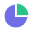 PPChart